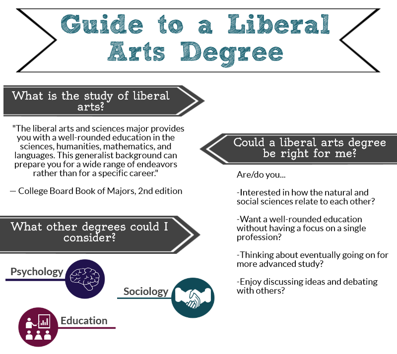 liberal arts