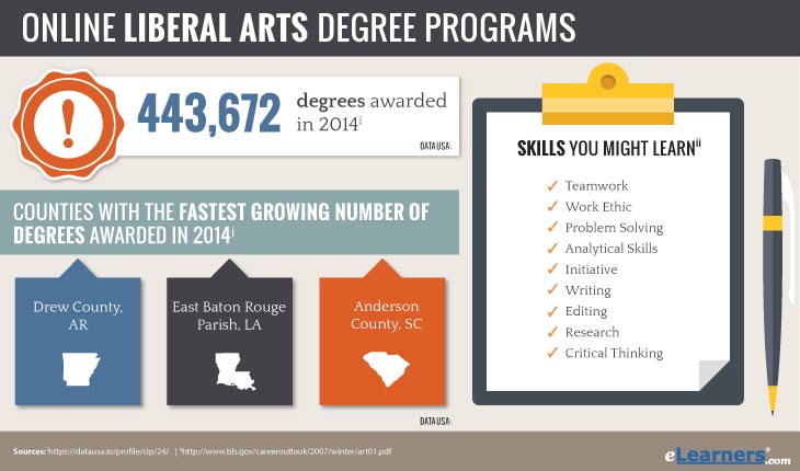 online liberal arts degree 