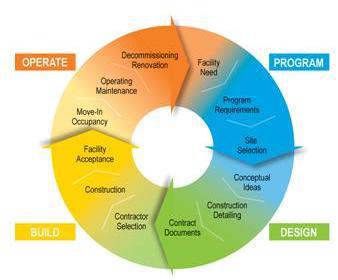 Programs offering a doctoral in operations management