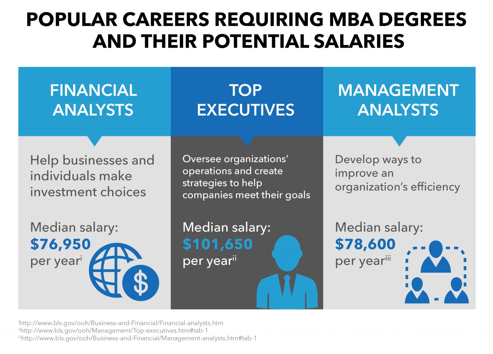 potential jobs for mba graduates; jobs for mba graduates