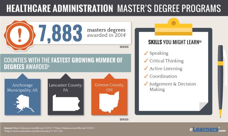 Online MHA programs