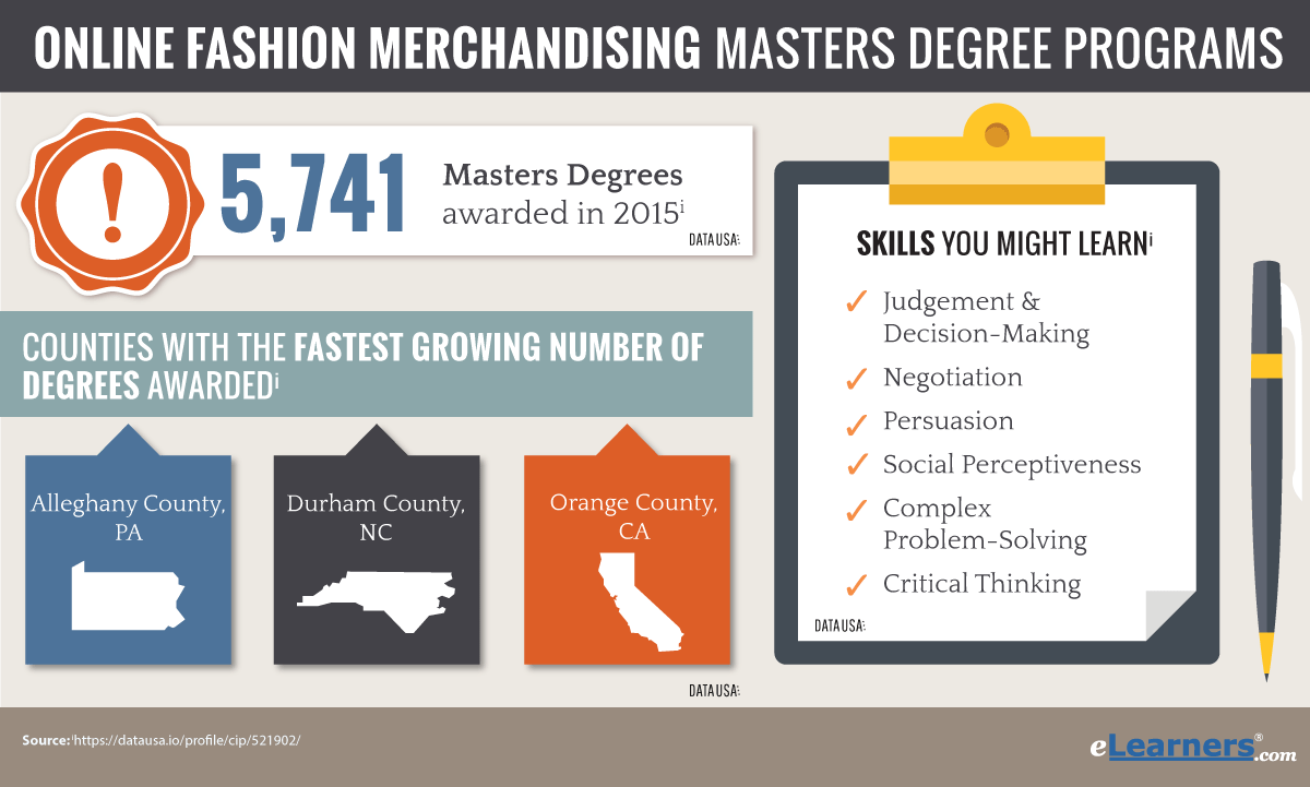 Online Masters In Fashion Merchandising Online Masters Degrees truly Masters In Fashion Merchandising