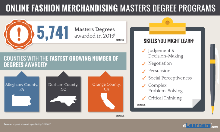 Online Masters in Fashion Merchandising