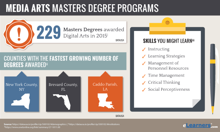 Online Masters in Digital Media