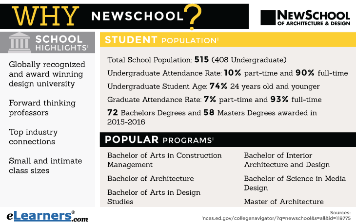 NewSchool Infographic