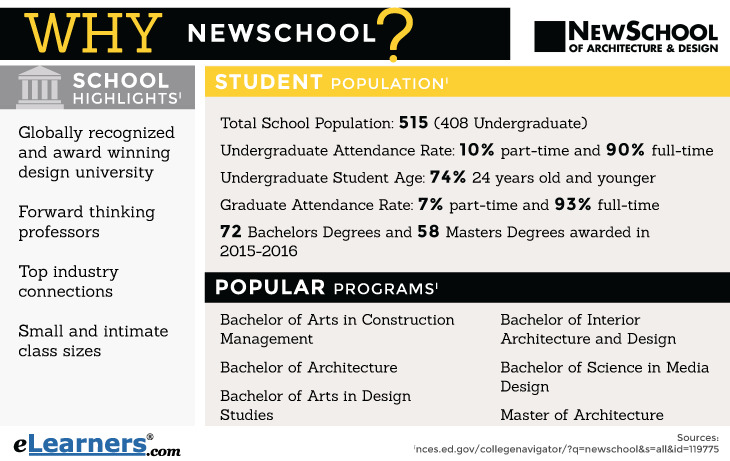 NewSchool Infographic NewSchool Infographic