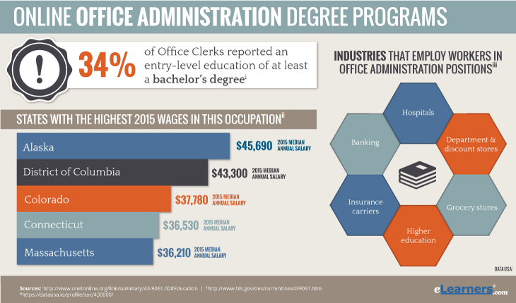 Online Office Administration Degree Programs - Office Administration Degree Online