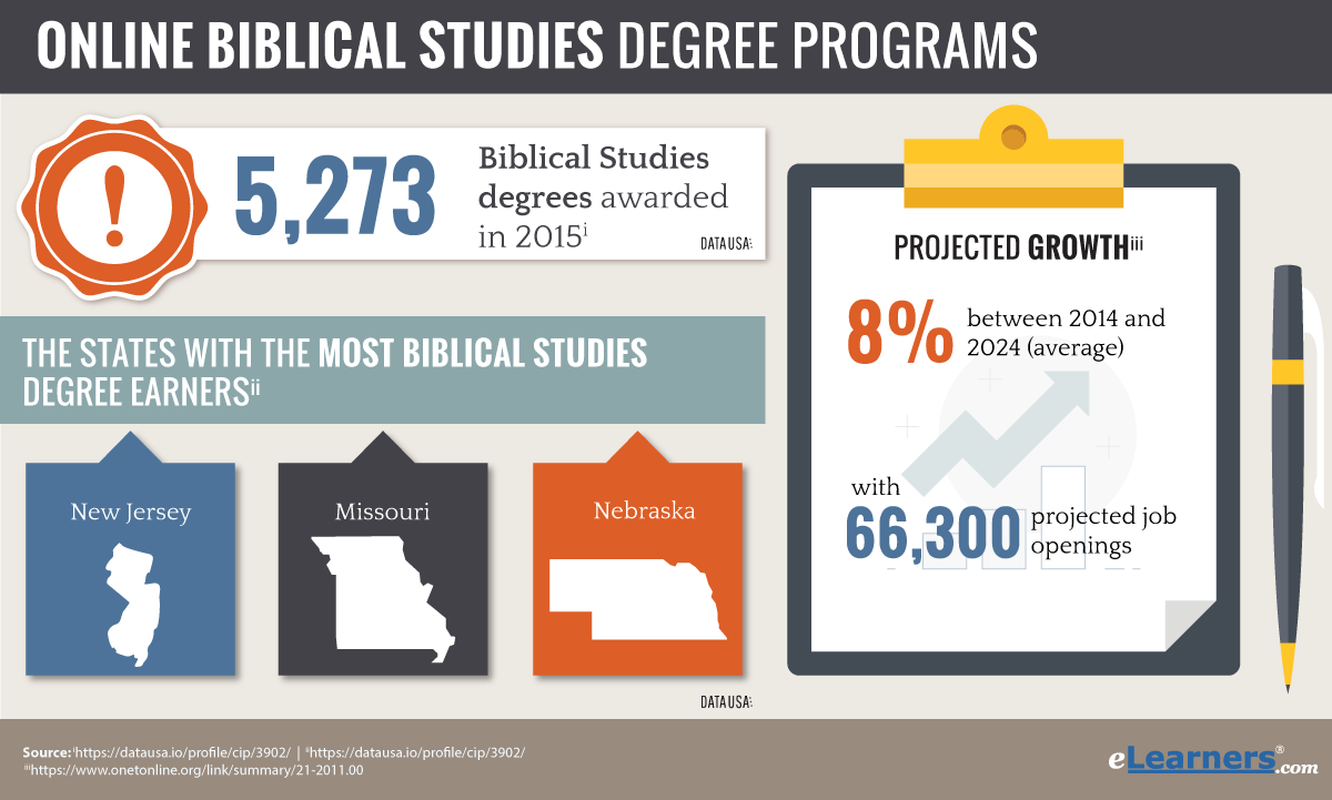 Biblical Studies Degree Online Online Biblical Studies Degree