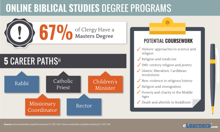 Online Biblical Studies Degree Career Paths