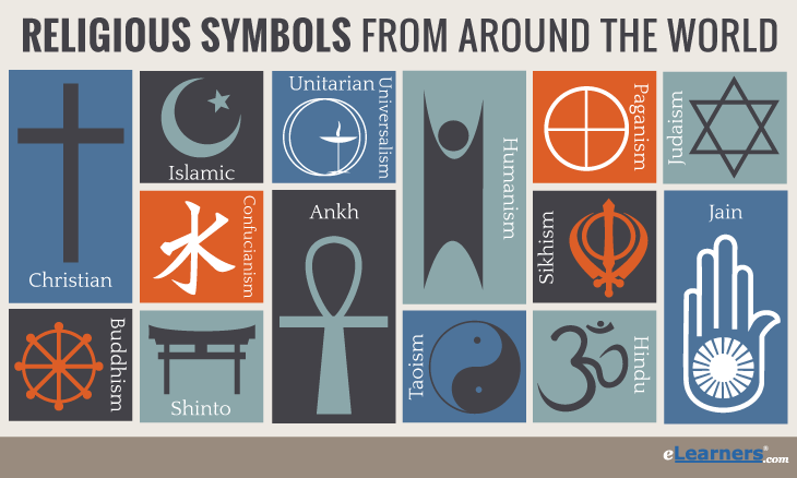 Symbols for Religions Across the World