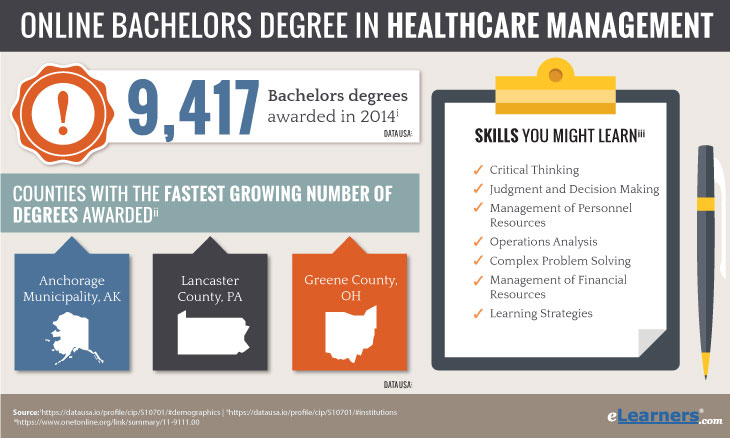 Online Bachelors Degree in Healthcare Management