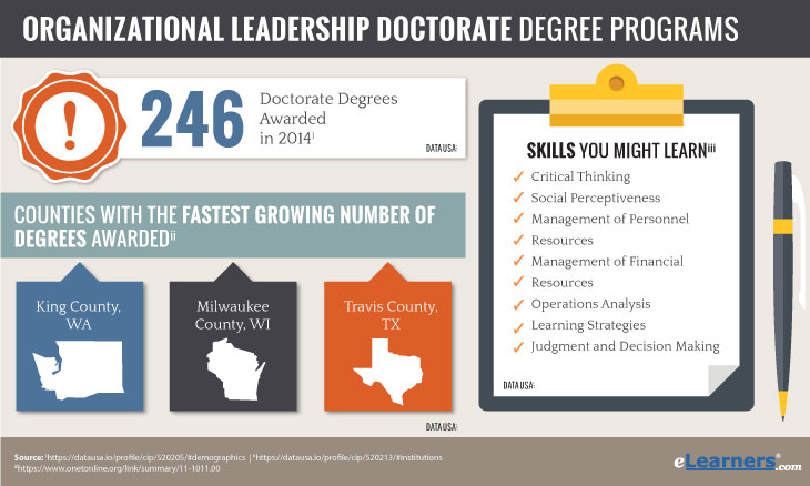 phd organizational leadership nc