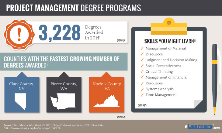 PhD in Project Management Online; phd in project management distance learning