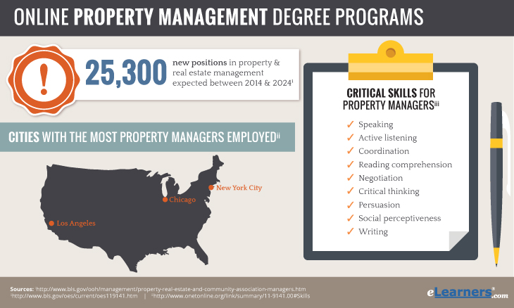 real estate programs