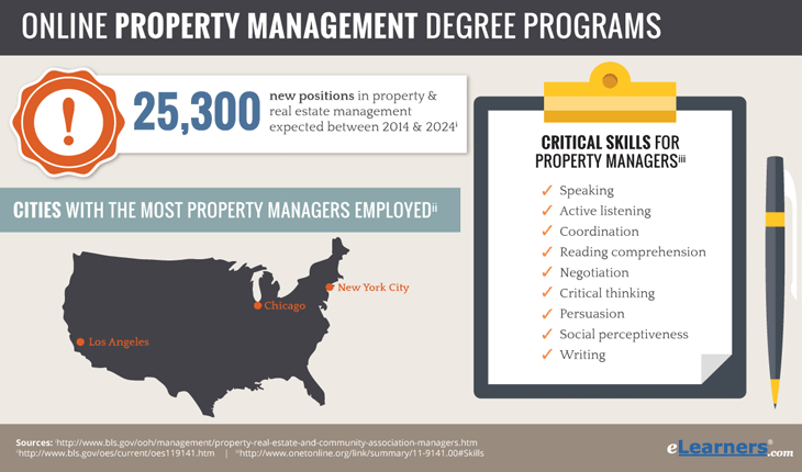 Online Property Management Degree - Online Real Estate Degree