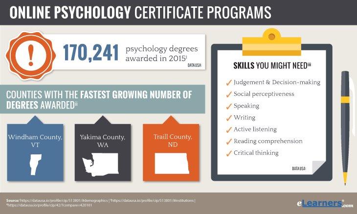 Online Psychology Certificate