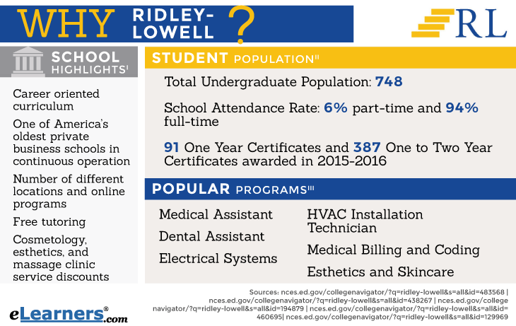 Information and Highlights of Ridley-Lowell Programs Highlights of Ridley-Lowell Programs