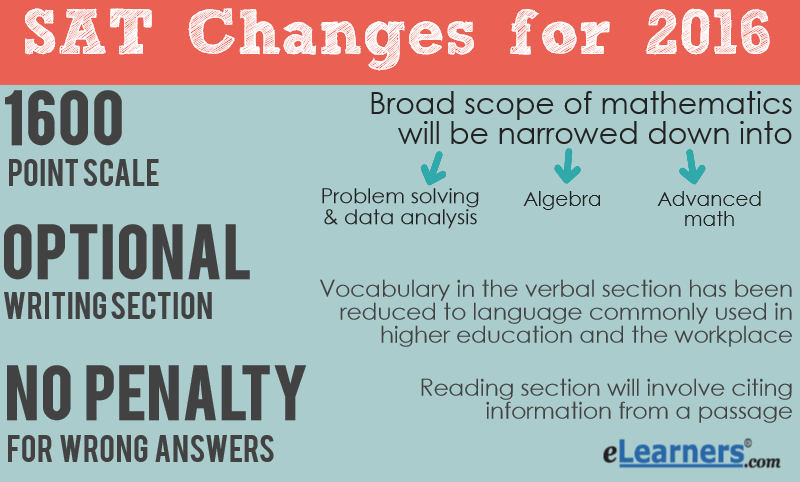 Changes in SAT prompt discussion of future of the College Board