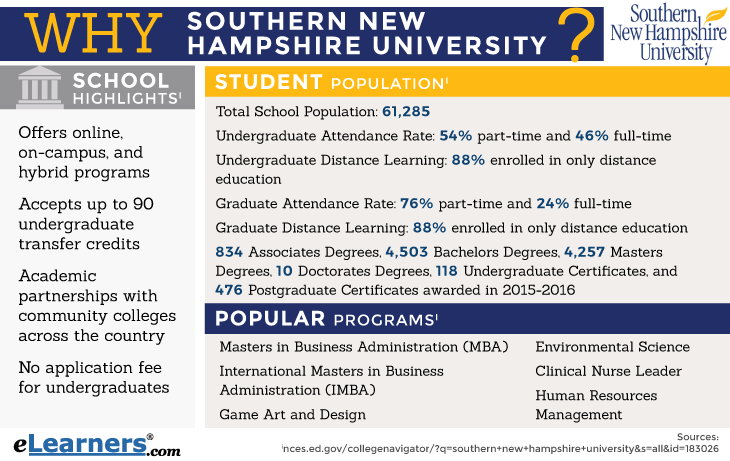 SNHU Infographic - Online Degree Programs Information