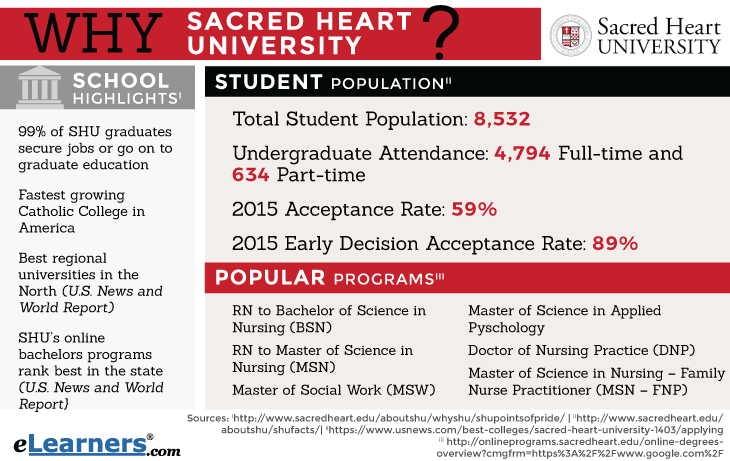 Sacred Heart University Online Information Sacred Heart University Online Programs