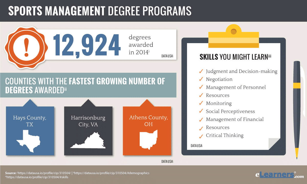 Sports Management Masters Degree Program 94