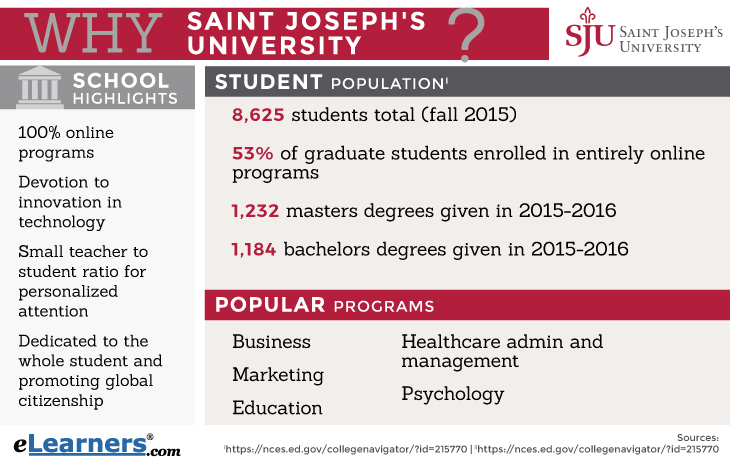 Saint Joseph's University Online Programs