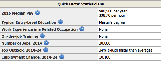 Statistics Salary <statistics pay>