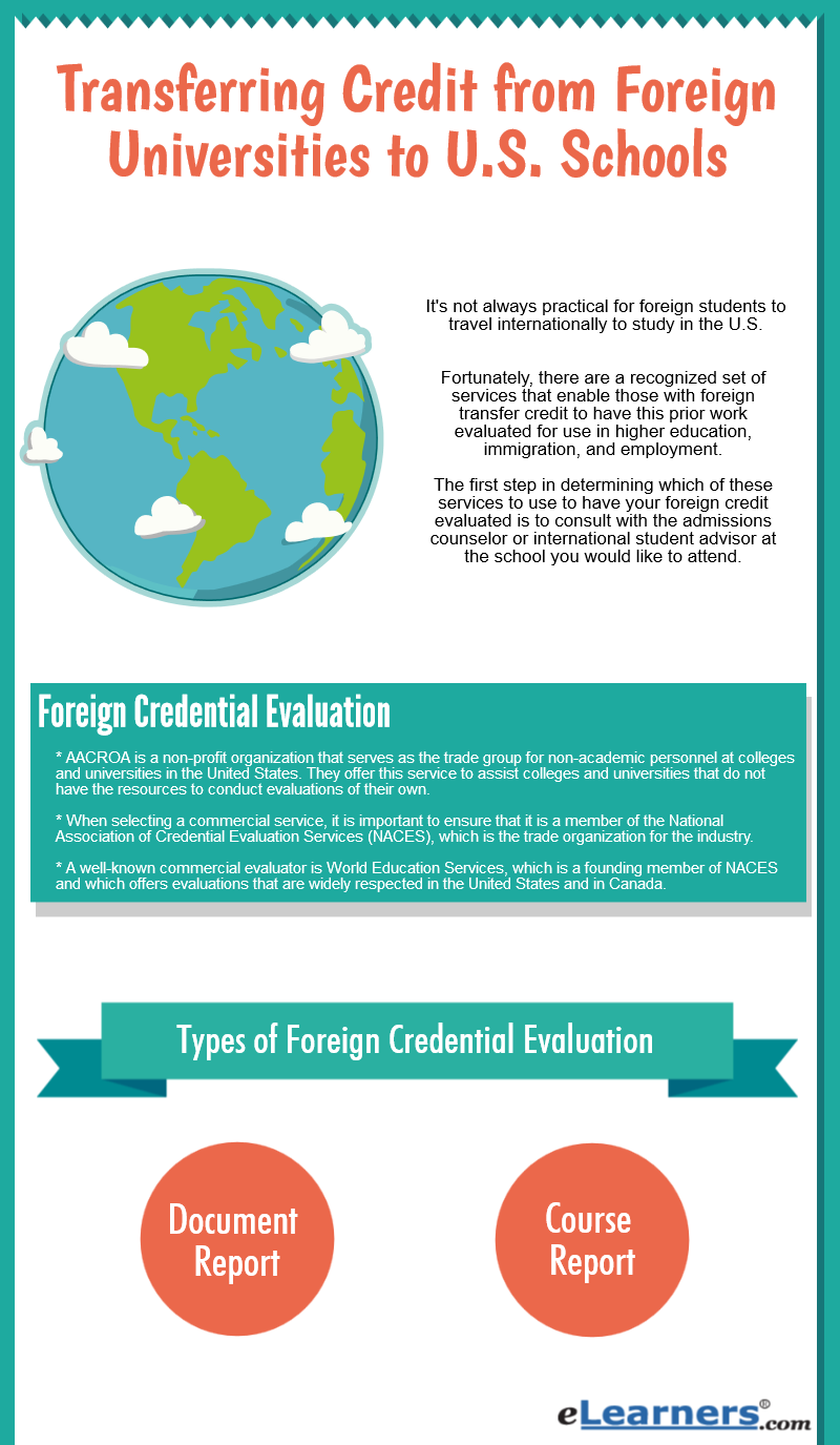 College Credits/Study Abroad