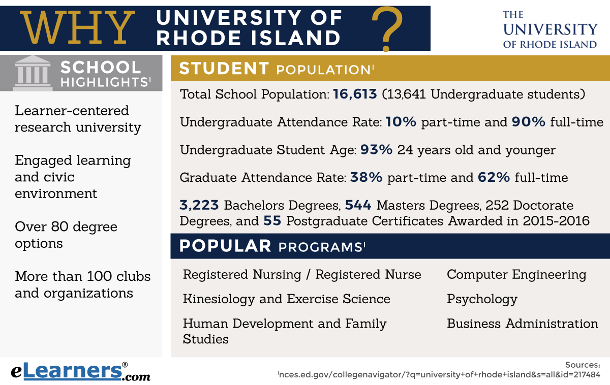 University of Rhode Island URI Online Programs