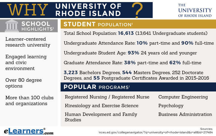 URI Online Programs - University of Rhode Island Infographic
