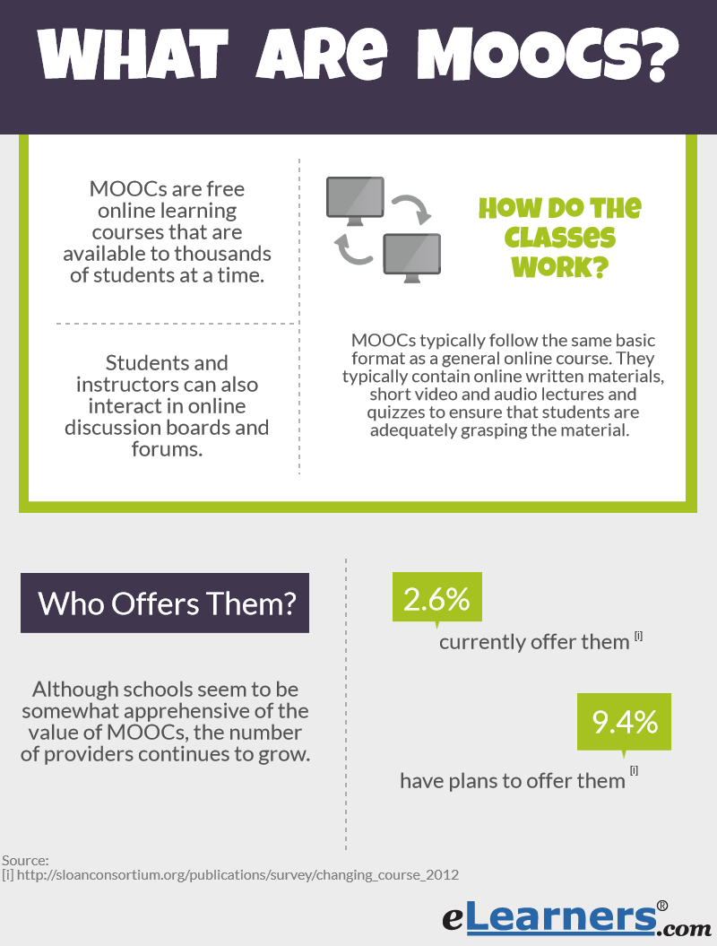 The Newest Free Online Classes—MOOCS—from Global Universities