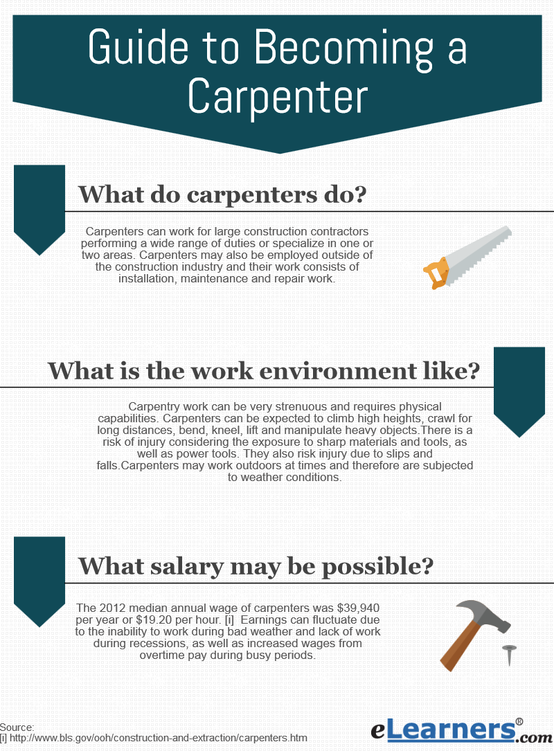 Guide to Carpentry Skills Assessment and how to pass it