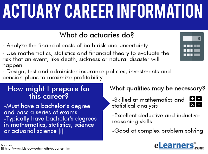 actuary career