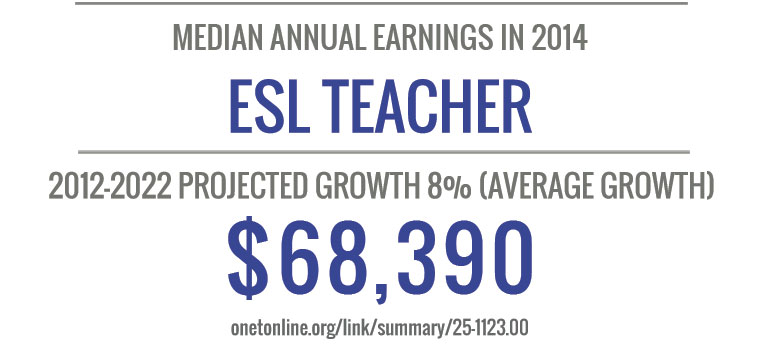 online tesol bachelors degree stats