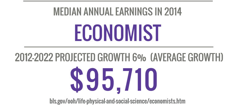 The average potential salary for those with an Online Bachelor Degree in Economics online bachelor degree in economics - all about