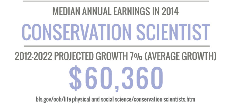 online environmental policy degree stats