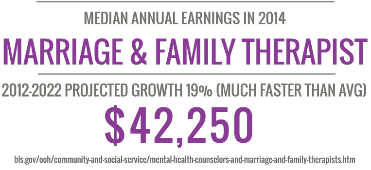 christian counseling degree salary