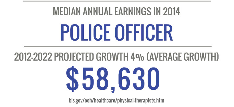Online Bachelor Degree in Law Enforcement | BA in Law Enforcement