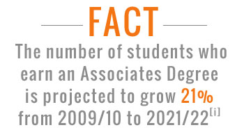 associates degree stats