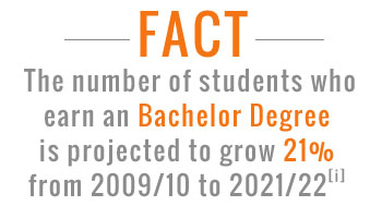 Number of Students earning an Online Bachelors Degree online bachelors degree facts