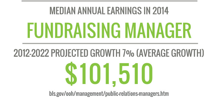 online bachelors degree in nonprofit management stats 