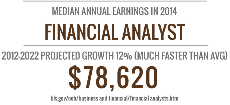 online masters in finance stats