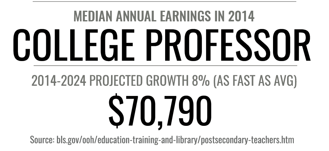 Stats for those who have earned a masters in teaching online. masters in teaching online stats