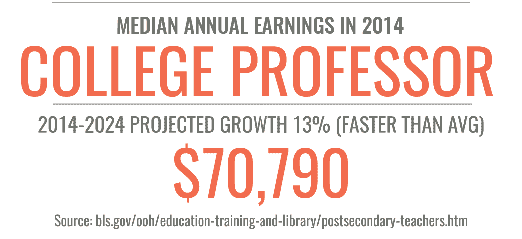 online phd in education stats