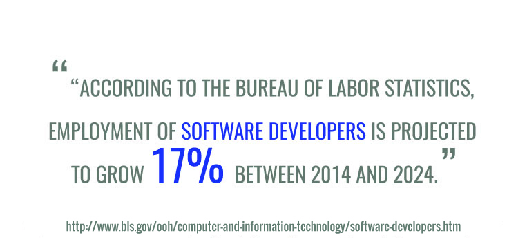 The average salary for those with an Online Software Engineering Degree online software engineering degree