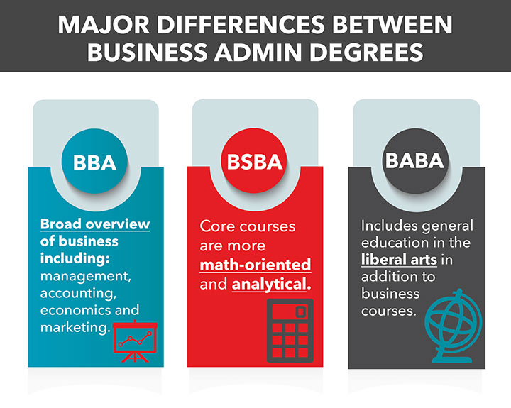 BBA vs BA vs BSBA | Which business administration degree is right for you?