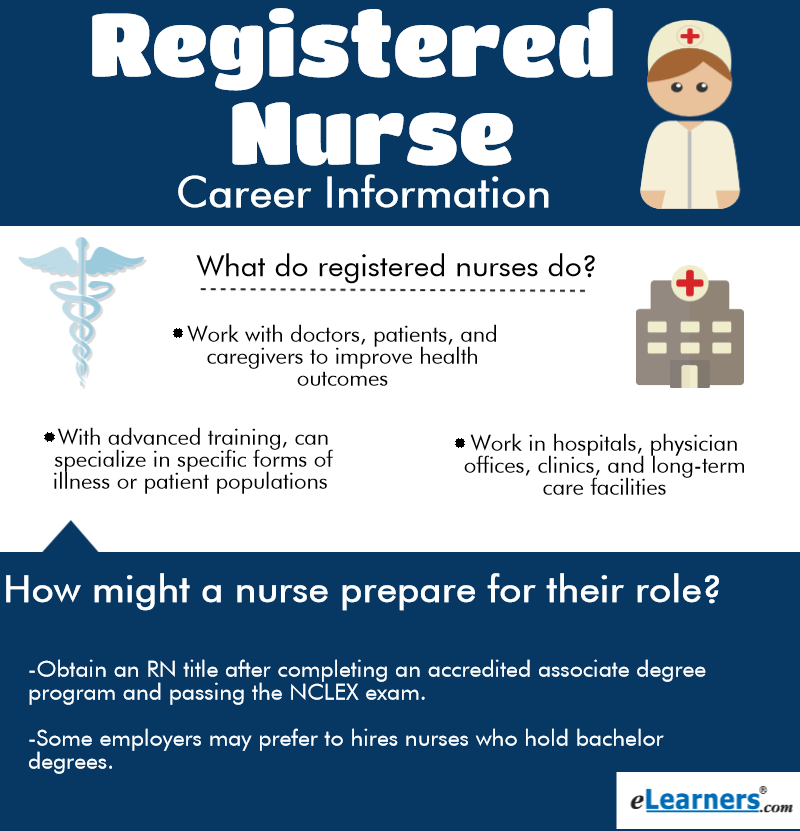 Registered Nurse Career Information | Elearners