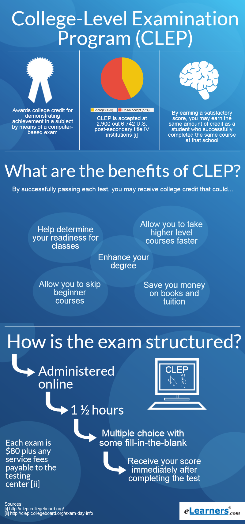 what-is-a-clep-test-what-are-clep-exams