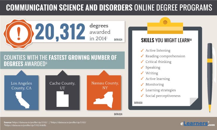 Online Degree in Communication Science and Disorders