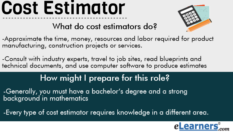 cost estimator